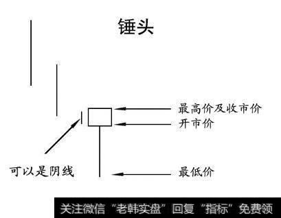 K线的反转形态分析