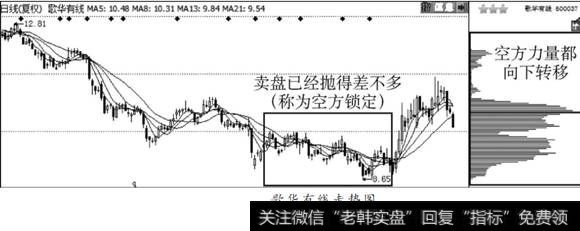 <a href='/t_30929/'>歌华有线</a>走势图
