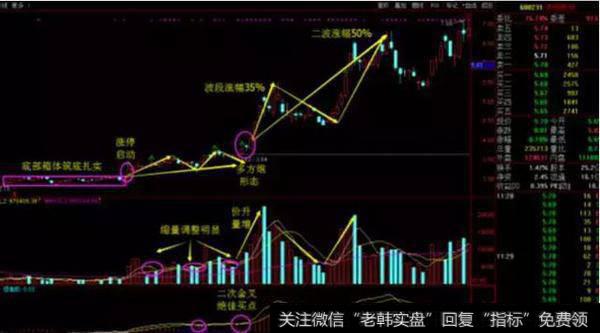 凌钢股份(5天涨幅超30%，二波涨幅近50%)