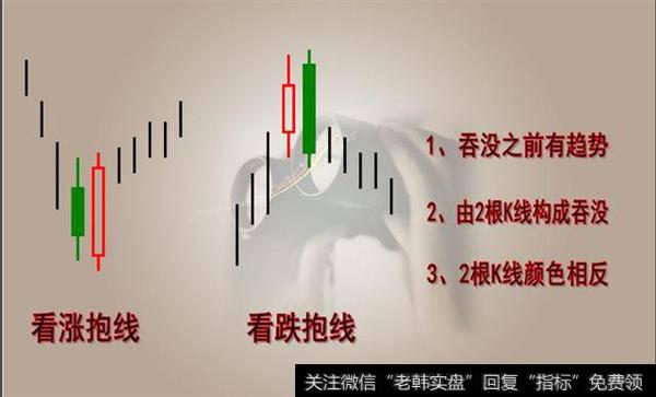 如何利用抱线形态准确抓取利润