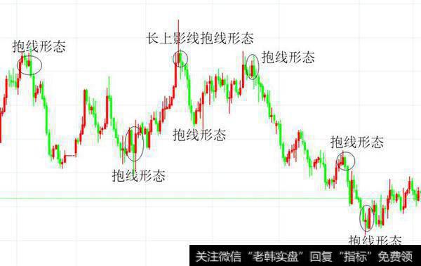 利用抱线交易法之前，首先要注意几点。