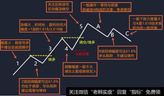 斐波那契数列一定程度上可以弥补它的缺陷