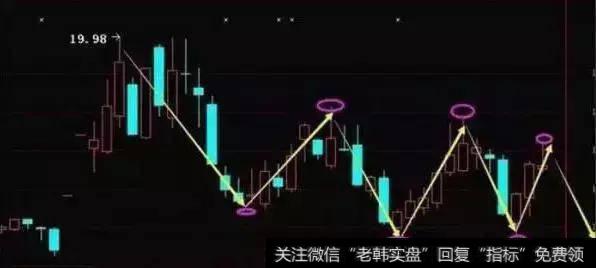 倒金字塔式