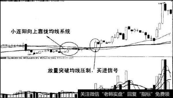 小连阳向上靠拢均线系统买入法