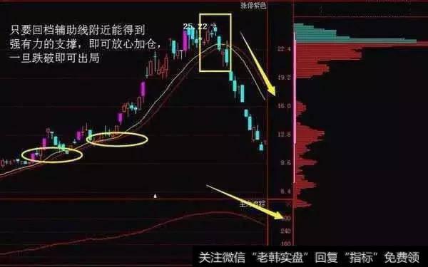 资金持续流入，股性开始活跃