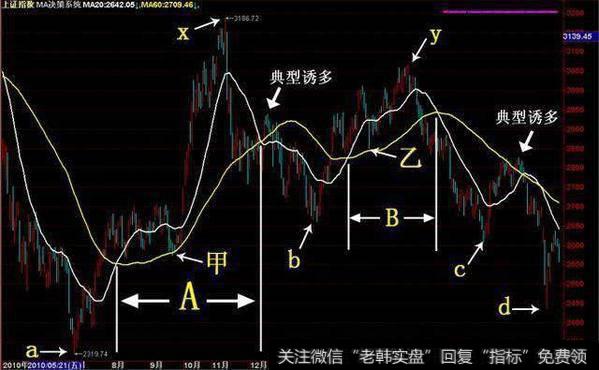 股市里那些赔钱的操作经验教会我们的事！