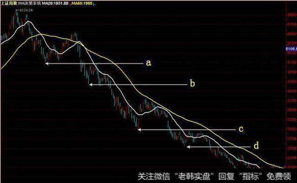 a、b、c、d、e五个低点，都是“万人坑”。