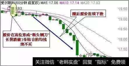 60分钟K线“断头铡刀”绝不买