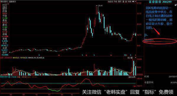 解密私募短中线<a href='/tongdaxin/286618.html'>抄底指标</a>选股策略（附选股公式）