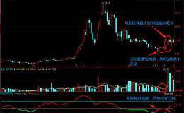 解密私募短中线<em>抄底指标选股</em>策略（附选股公式）