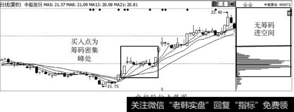 中船股份走势图