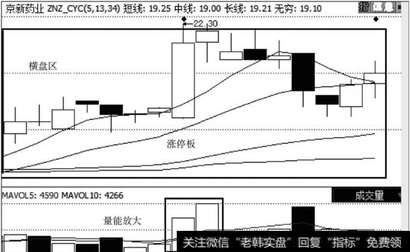 <a href='/ggnews/251194.html'>京新药业</a>走势图