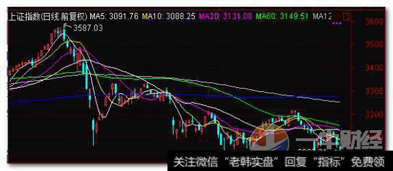 熊市信号!日交易量仅1430亿,这锅是CDR独角兽基金的吗?