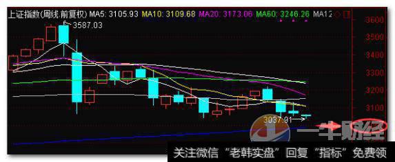 本周另有两大考验