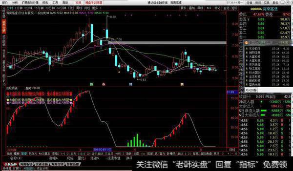 波段顶底副图源码分享,胜率高的波段<a href='/tongdaxin/281673.html'>抄底逃顶</a>