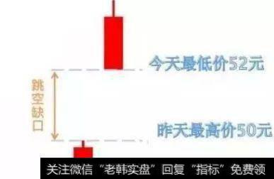 跳空缺口