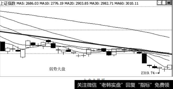 大盘走势图