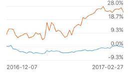 高送转牛人透露两大秘籍 高送转+波段操作！