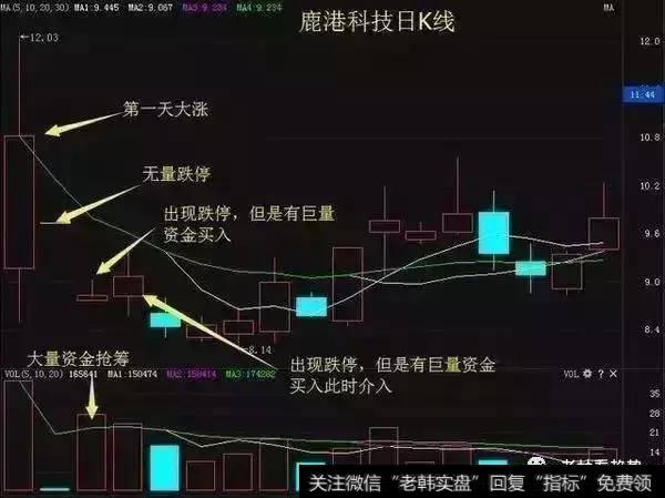 看资金知趋势