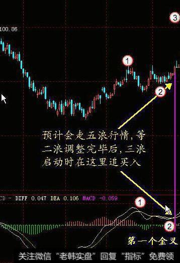 三浪行情(ABC调整)错判断成五浪行情