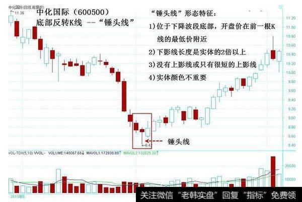 持续的长期下跌