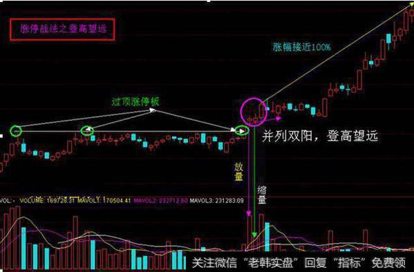 涨停战法之登高望远