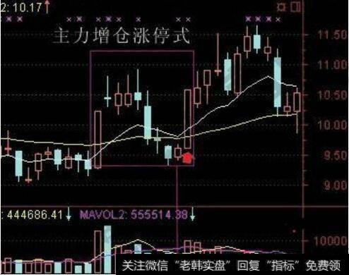 主力增仓式涨停
