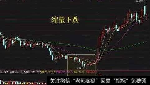 缩量下跌