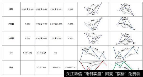 2、butterfly蝴蝶；