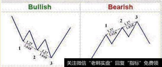 0.707回调位