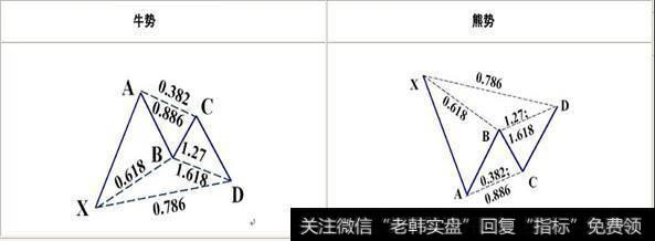 “艾略特波浪原则”