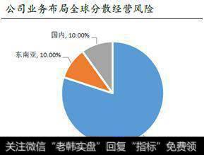 公司的业务结构很清晰