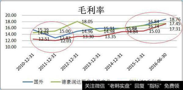 德豪润达