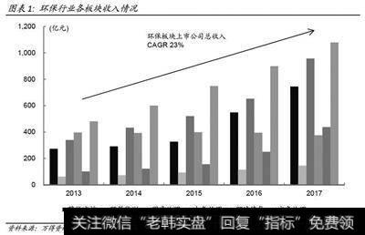 《2017年中国环保产业<a href='/cgjq/260385.html'>上市公司年度报告</a>》发布