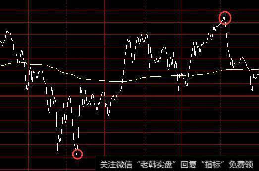 做T+0的技巧