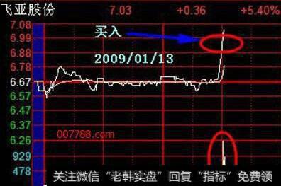 股价整理后
