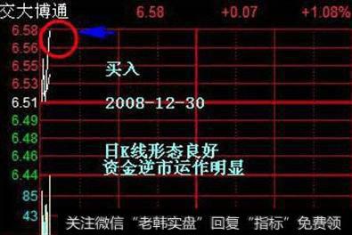 股价向上拉升
