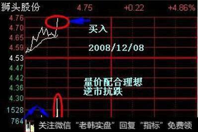 有成交量的完美配合