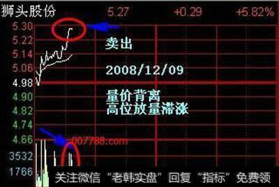 股价快速的拉升