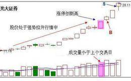 短线炒股技巧：最实用的<em>短线炒股方法</em>