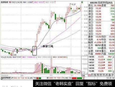 阳穿三线