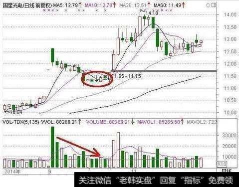 短线选股实战案例