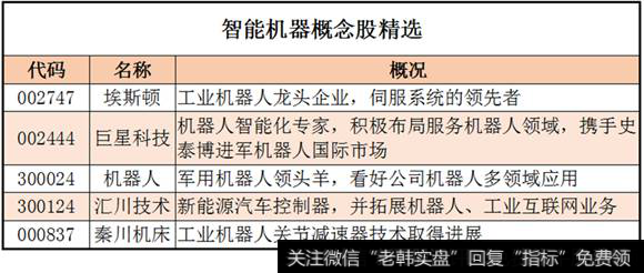 机器人<a href='/gainiangu/'>概念股</a>