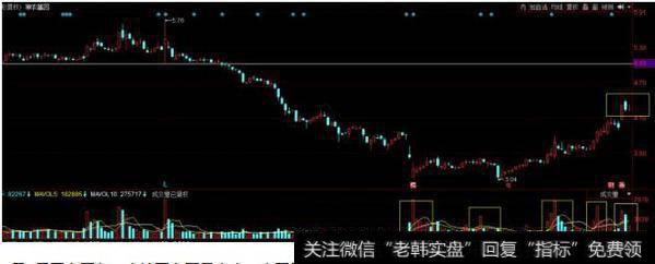 9月1日放量涨停，加入自选准备买入