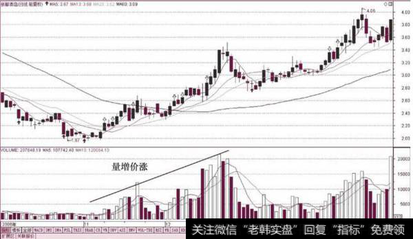 <a href='/cgjq/289633.html'>成交量的秘密</a>，你知道的有多少？下面来为您解答！