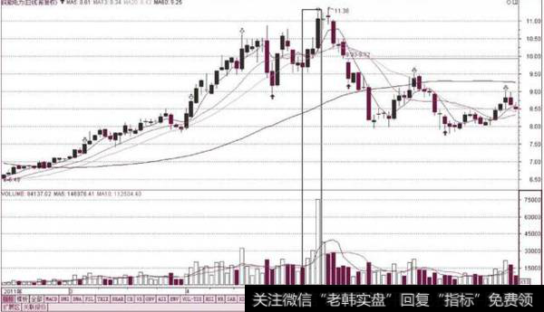 成交量的秘密，你知道的有多少？下面来为您解答！