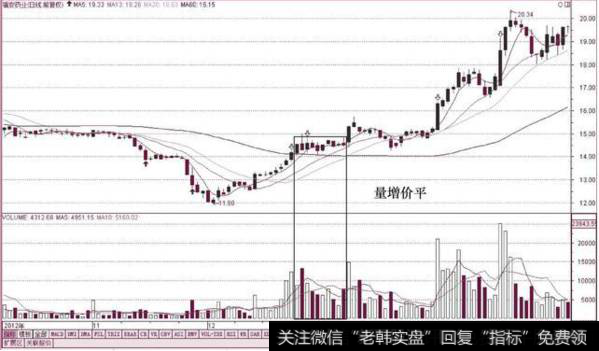 成交量的秘密，你知道的有多少？下面来为您解答！