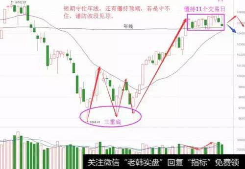 趋势预判