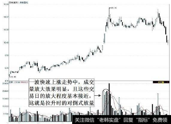 成交量的秘密，你知道的有多少？下面来为您解答！