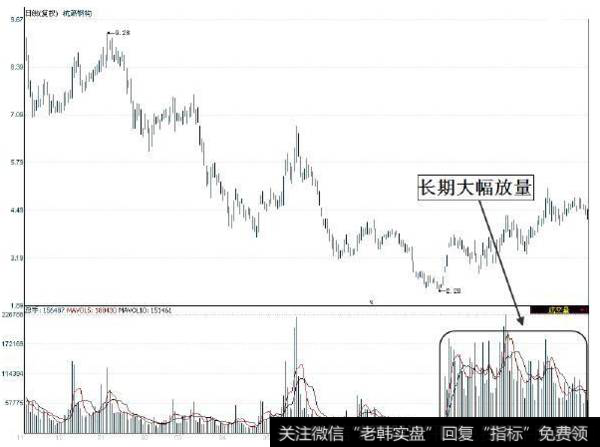 成交量的秘密，你知道的有多少？下面来为您解答！